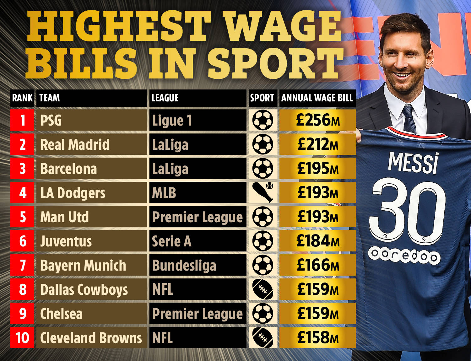 球队主帅 球队主帅